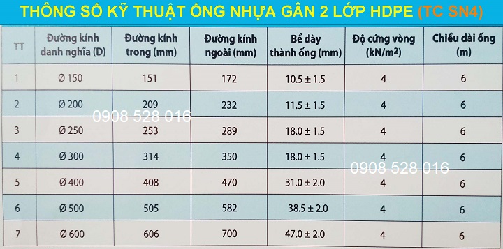 ong-nhua-gan-xoan-hdpe-2-lop-thanh-doi